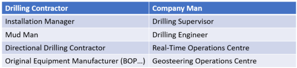 engineering-list